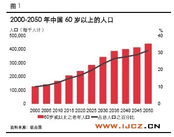 世界老年人口_...告称全球5年内老年人口将超儿童 为史上首次-全球人口(2)