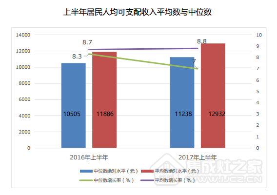 QQ截图20171205092955