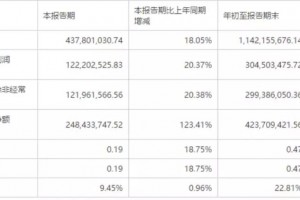 集成灶品牌数量一年猛增40%，“大蛋糕”争夺战一触即发！