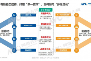 在激烈的厨电市场竞争下，集成灶行业还需要做怎样的提升