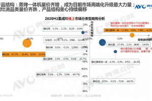 集成灶行业如何玩转线上线下一体化营销？