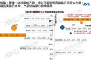 90后成为集成灶消费主力，三大特点需要关注