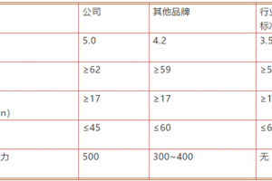 关于浙江美多电器有限公司 质量诚信报告