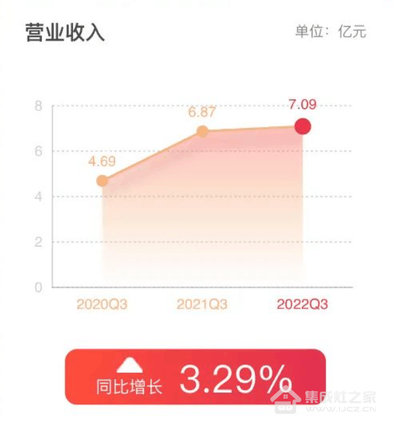 帅丰电器前三季度营收7.09亿 承压而行未来可期