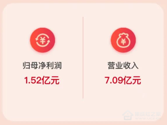 2022年前三季度营收7.09亿元同比增长3.29%，帅丰行业领导地位不可撼动