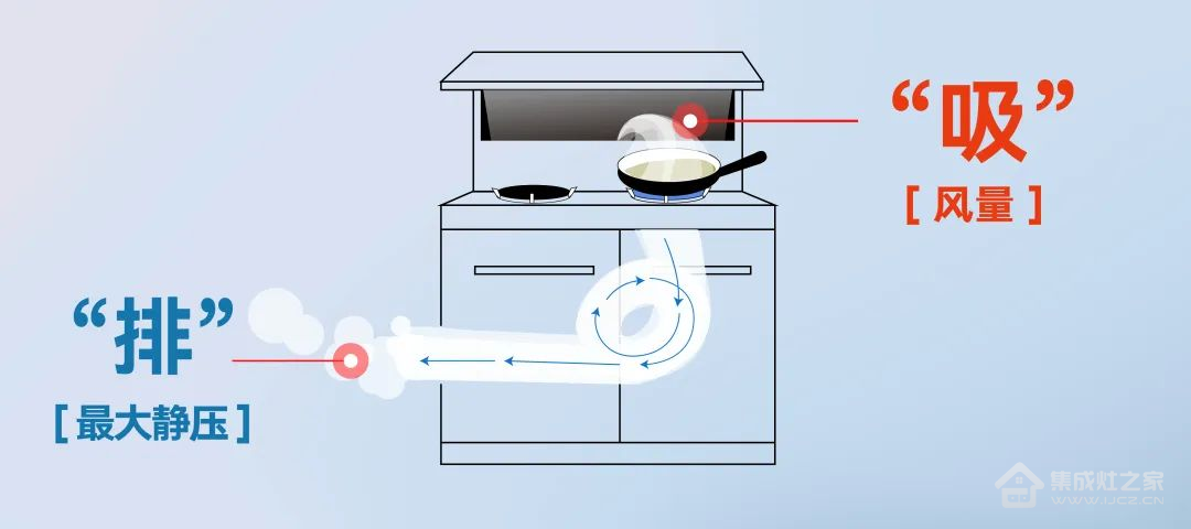 2023国内最全的集成灶十大品牌之集成灶如何挑选？单看风量可不行！ 